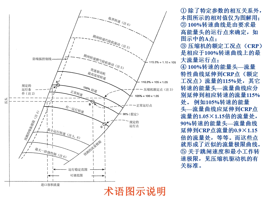 压缩机特性曲线.ppt_第3页