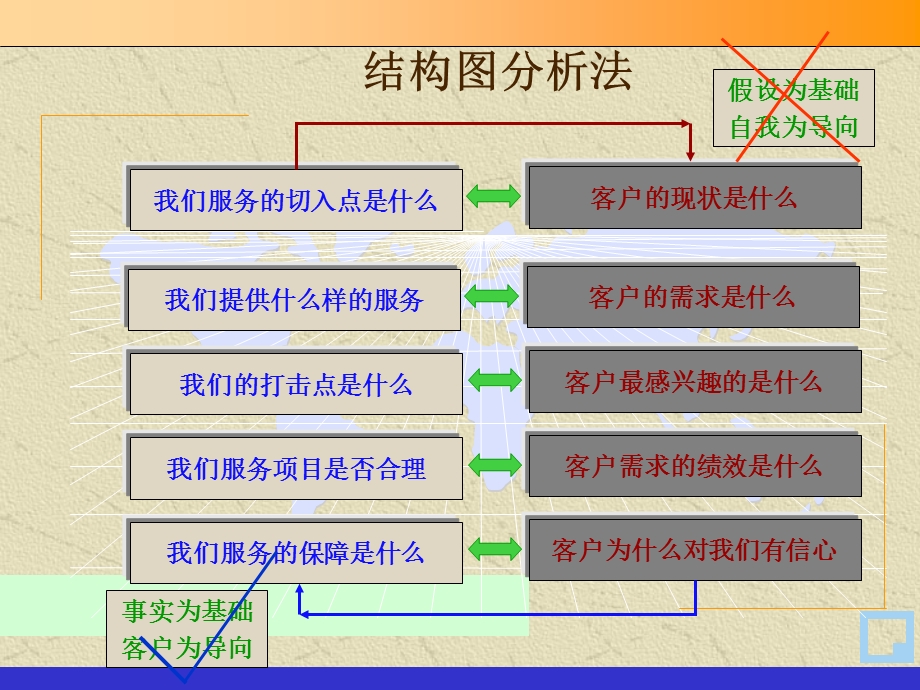 商业情报分析方法.ppt_第3页