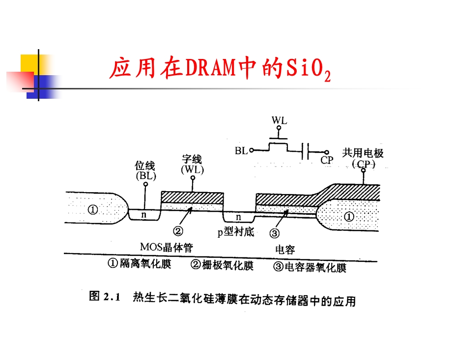 氧化over次作业.ppt_第3页