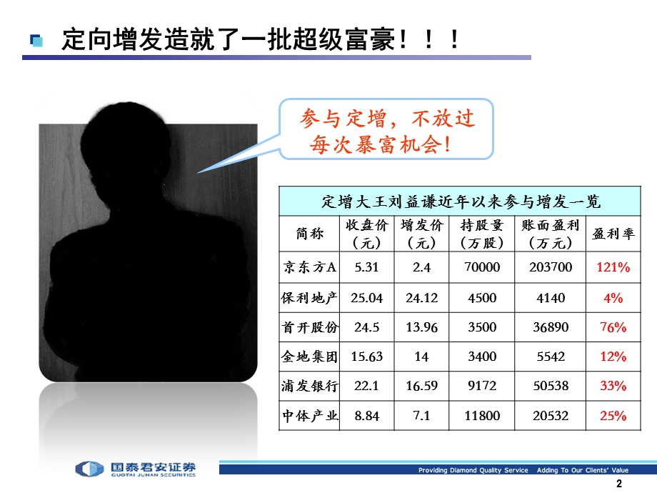 理财产品君得发.ppt_第3页