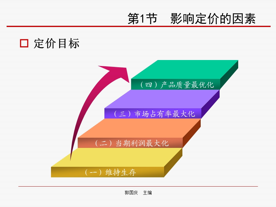 市场营销学通论郭国庆主编.ppt_第3页