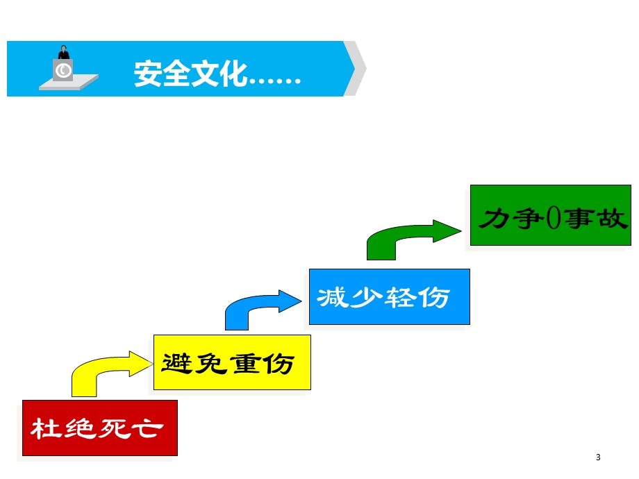 新员工入场三级安全教育培训课件.ppt_第3页