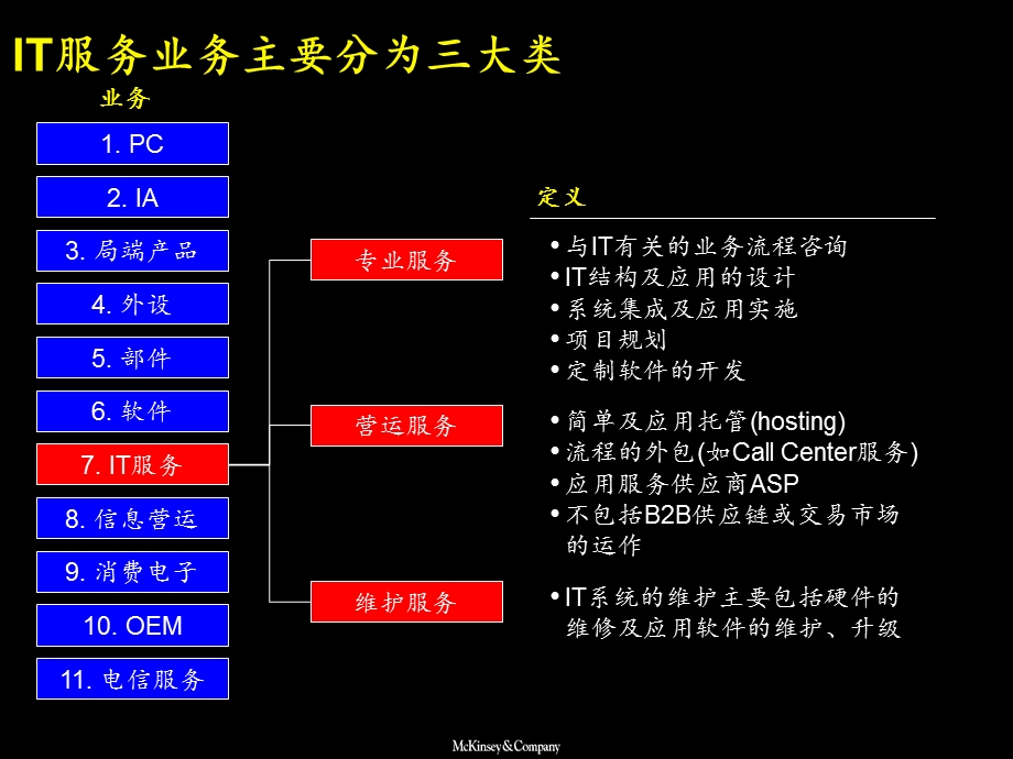 IT服务业务国际和国内分析麦肯锡.ppt_第2页