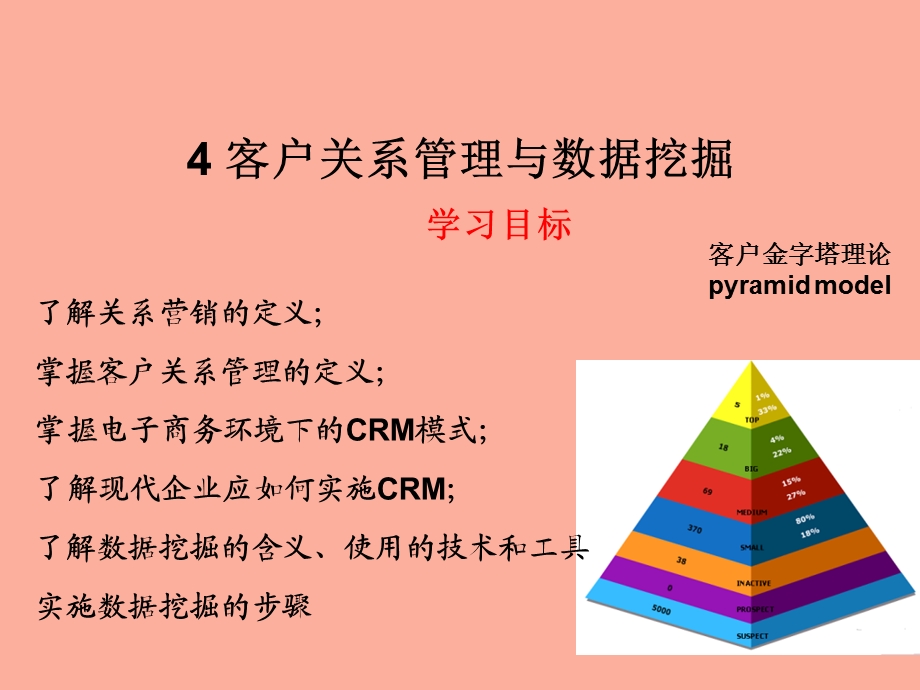 客户关系管理与数据挖掘.ppt_第2页