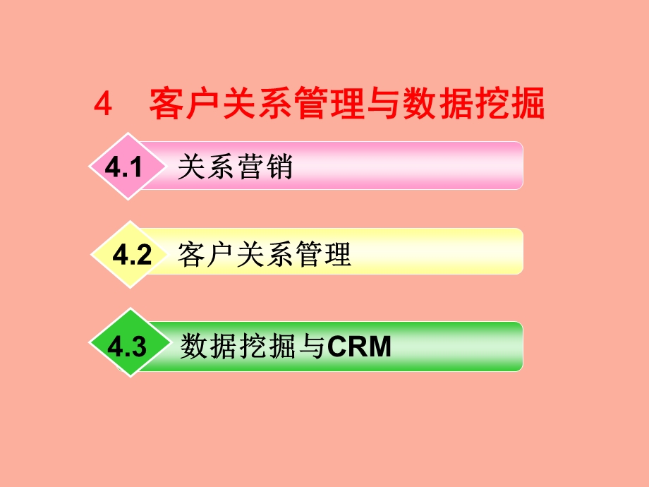 客户关系管理与数据挖掘.ppt_第3页