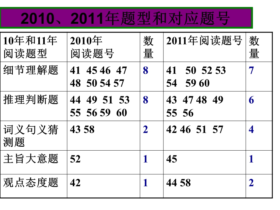 文成中学程萍萍8.ppt_第2页