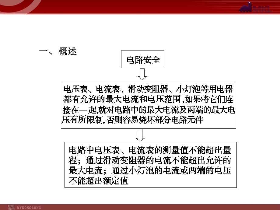 2013届中考物理考点冲刺复习课件《专题3电路安全问题》.ppt_第2页