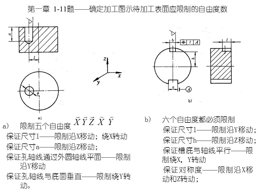 机械制造工艺学(第三版)王先逵-课后答案.ppt_第2页