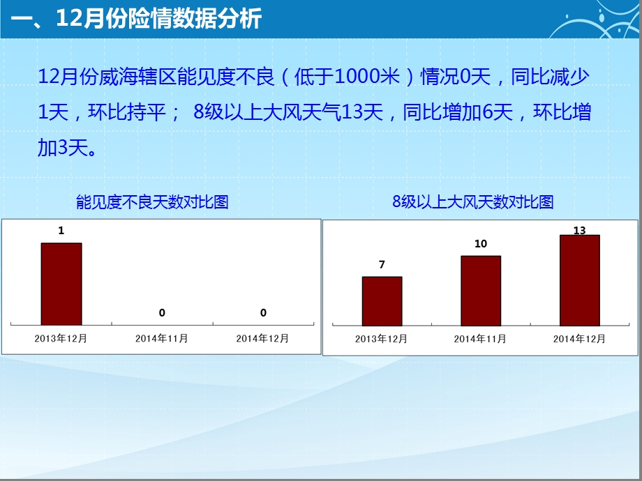 威海海事局1月份月度安全形势分析.ppt_第2页