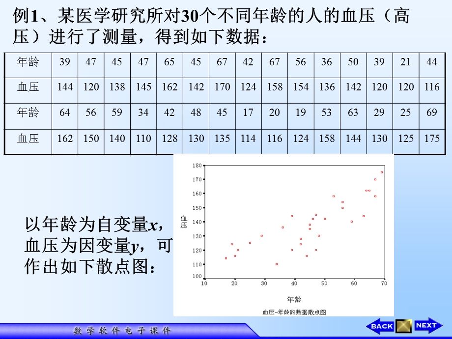 用SPSS做回归分析.ppt_第3页