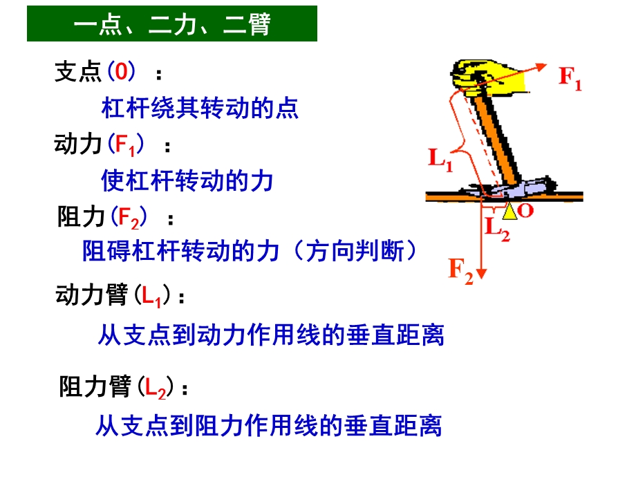 简单机械复习.ppt_第3页