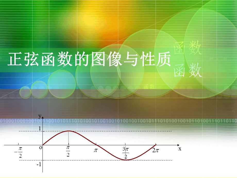 正弦函数图像和性质.ppt_第1页