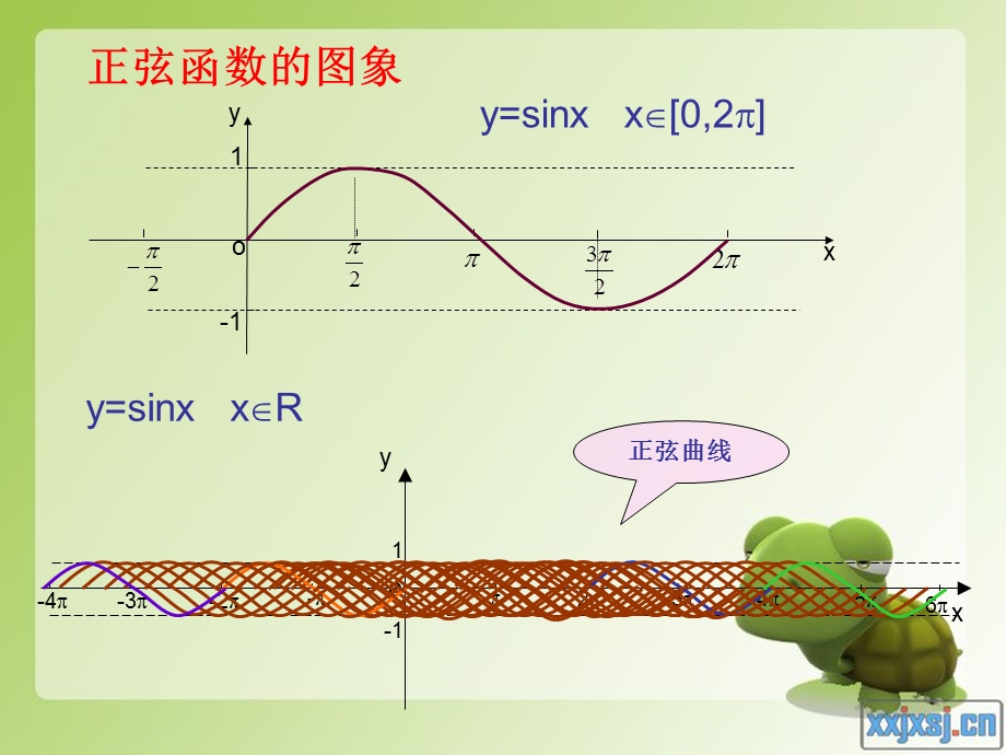 正弦函数图像和性质.ppt_第3页