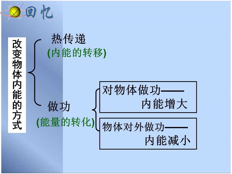 热机课件人教版九年级(34页).ppt_第3页