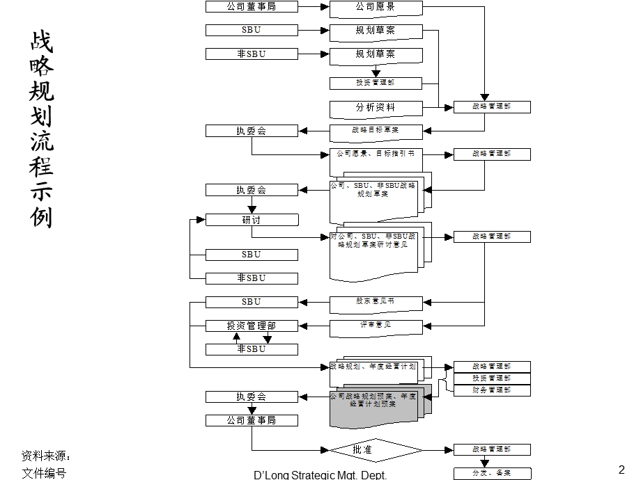 战略规划管理.PPT_第3页