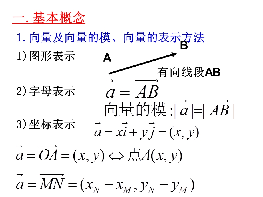 平面向量复习公开课.ppt_第2页