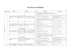 青岛市税务行政处罚裁量基准.docx