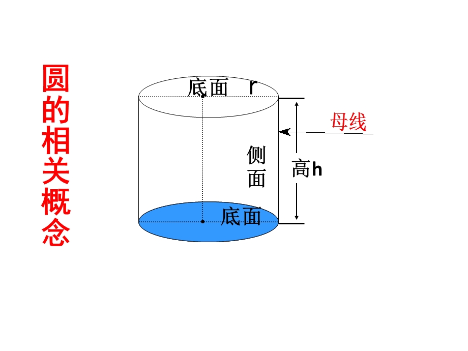 圆柱、圆锥表面积及侧面积.ppt_第2页