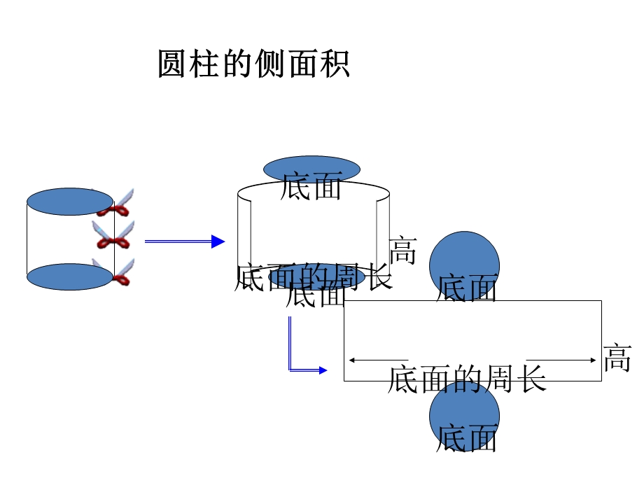 圆柱、圆锥表面积及侧面积.ppt_第3页