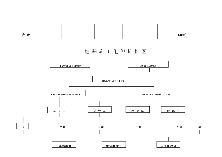 冲击钻孔桩基施工方案(改后).doc_第3页