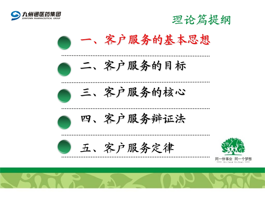 如何提升客户服务质量.ppt_第3页