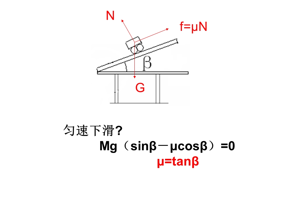 匀速下滑Mgsinβ-μcosβ=0μ=tanβ.ppt_第1页