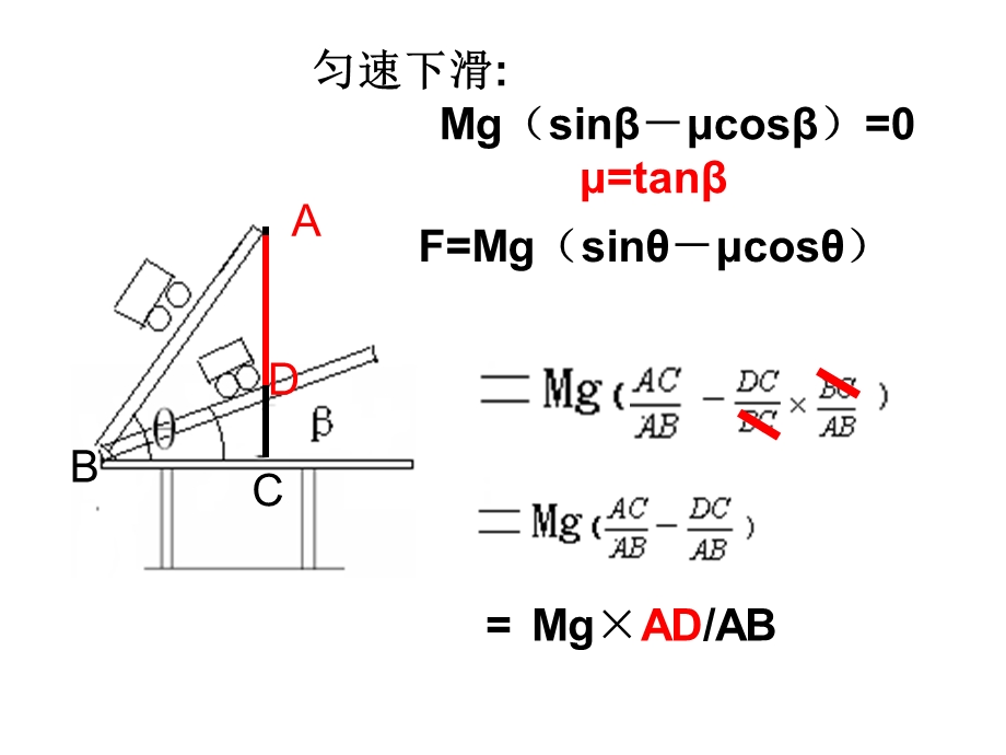 匀速下滑Mgsinβ-μcosβ=0μ=tanβ.ppt_第3页