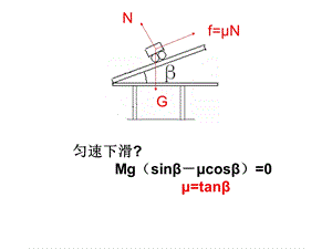 匀速下滑Mgsinβ-μcosβ=0μ=tanβ.ppt