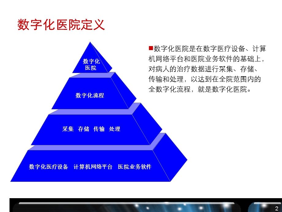 数字化医院介绍及解决方案.ppt_第3页