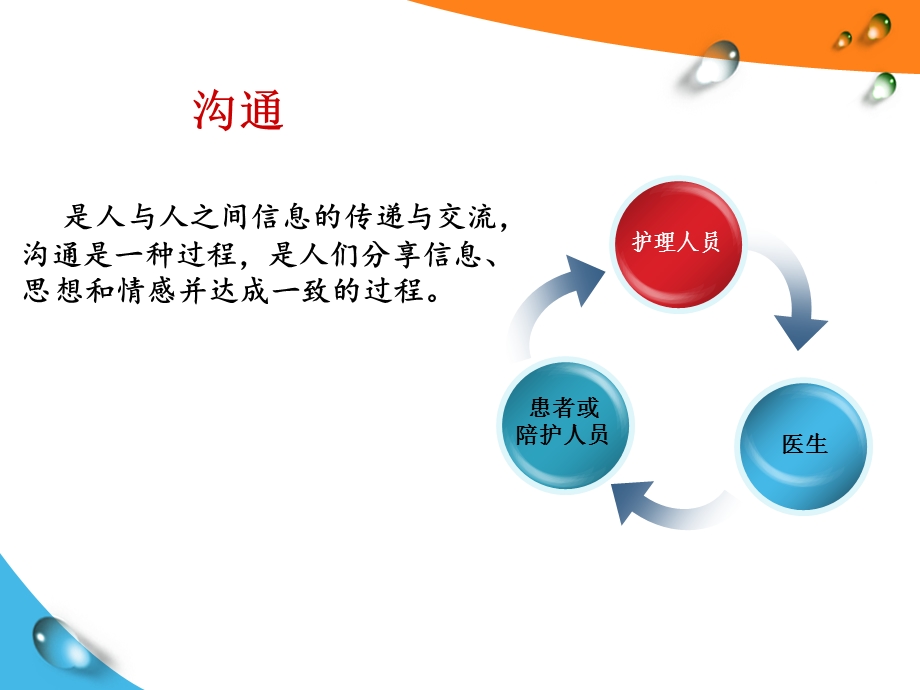 护理人员人际沟通.ppt_第3页