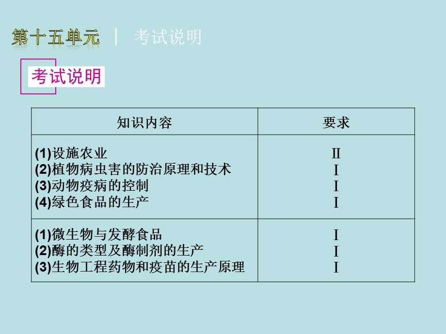 生物科学与社会.ppt_第3页