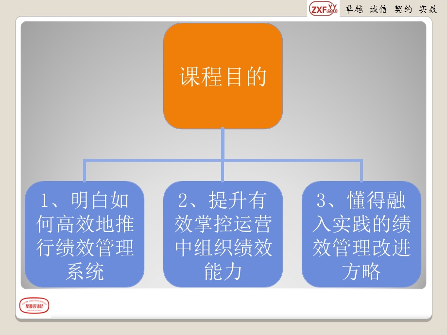 融入实践的绩效管理改进策略.ppt_第3页