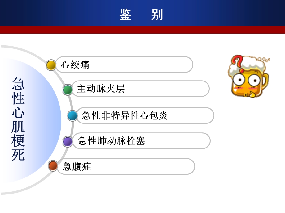 急性心梗的鉴别诊断.ppt_第2页