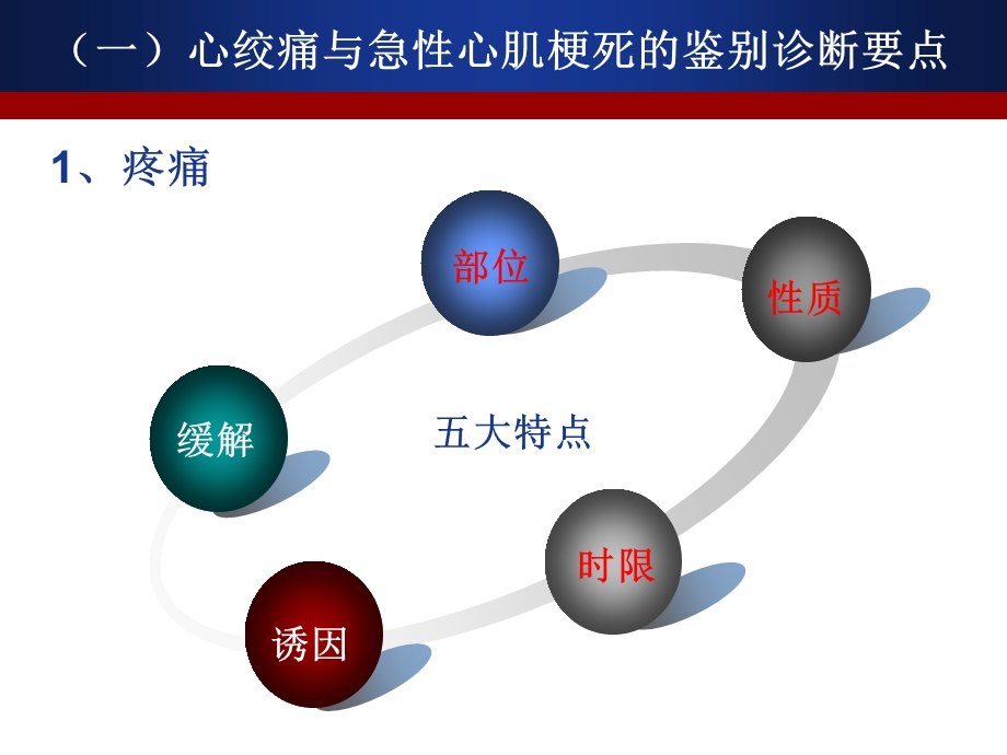 急性心梗的鉴别诊断.ppt_第3页