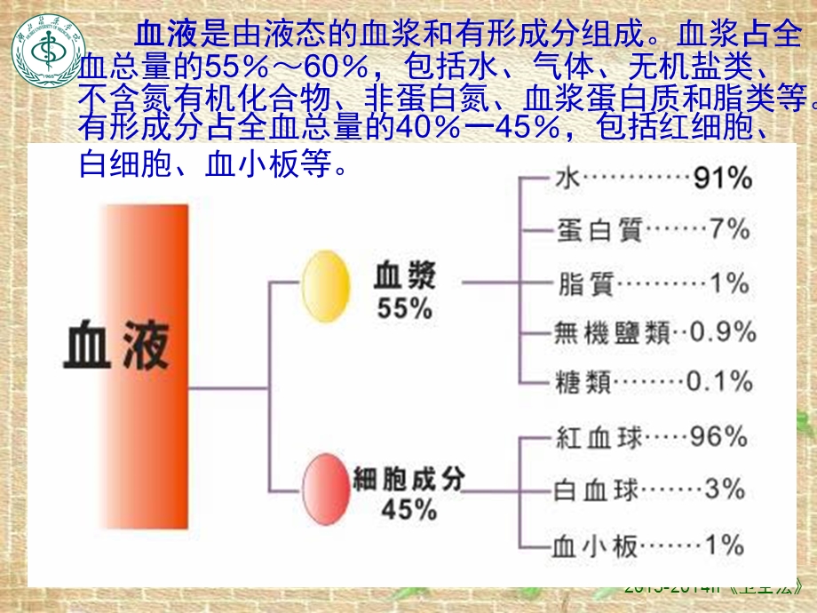 卫生法规献血法.ppt_第2页