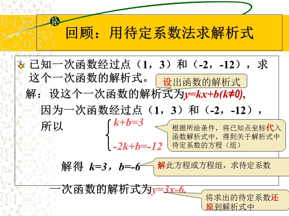 用待定系数法求二次函数的解析式(作课).ppt_第3页