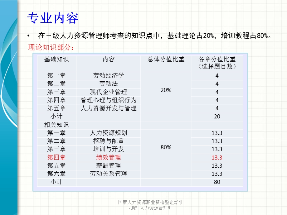 人力资源管理师三级第四章绩效管理(杨丽娜).ppt_第2页