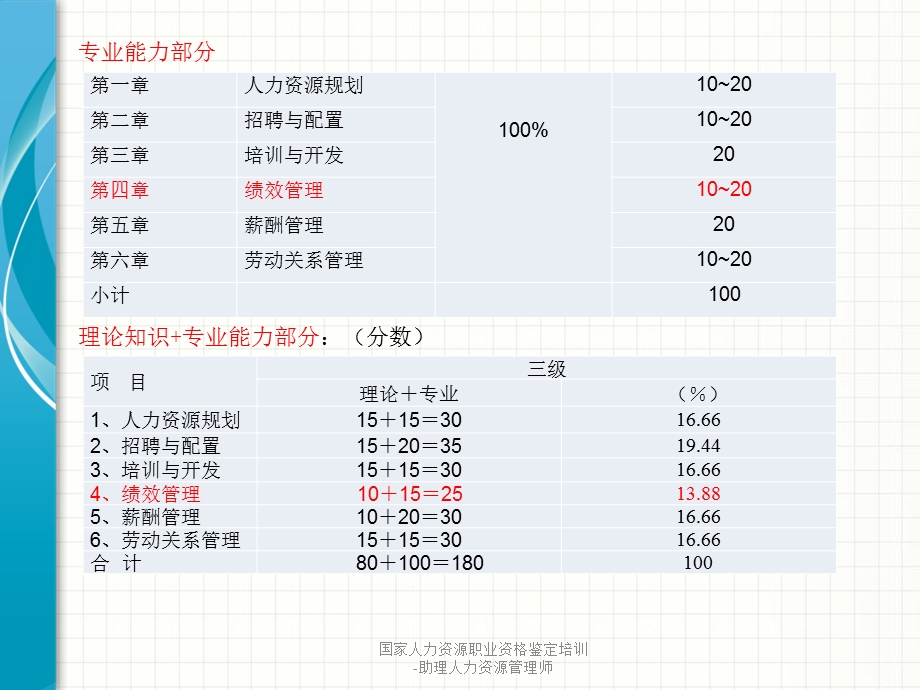 人力资源管理师三级第四章绩效管理(杨丽娜).ppt_第3页