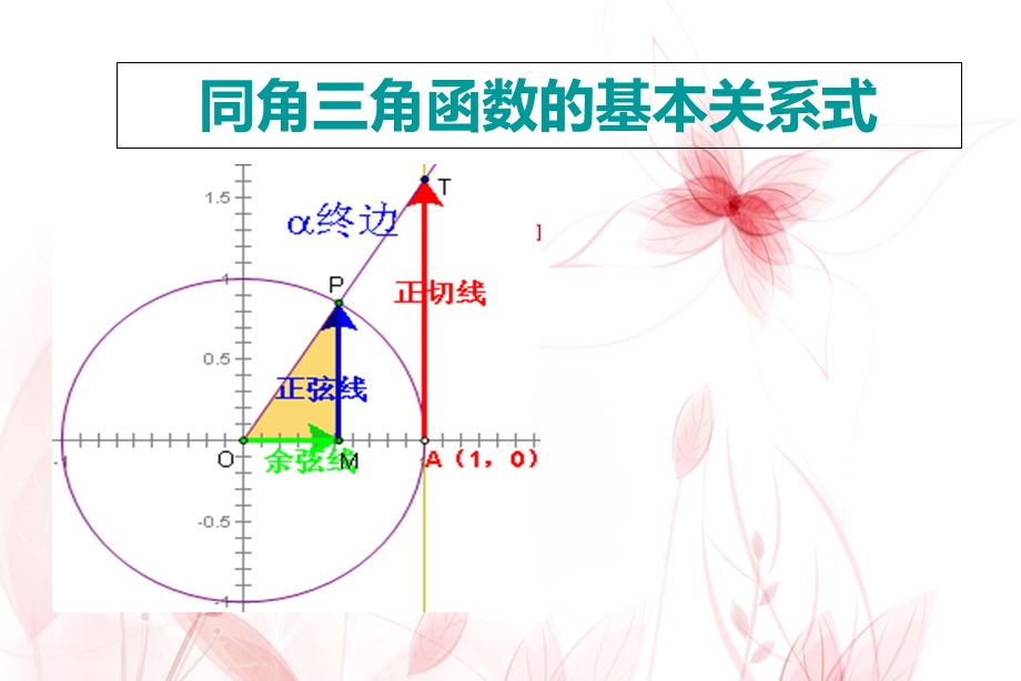 同角三角函数的基本关系式(公开课).ppt_第1页