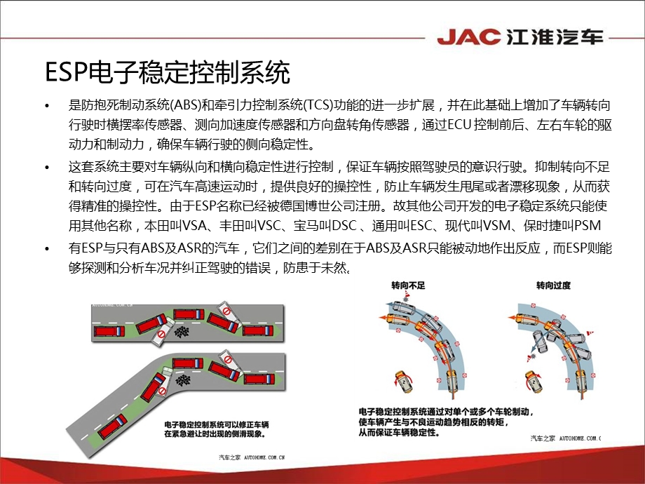 汽车安全配置功能讲解.ppt_第2页