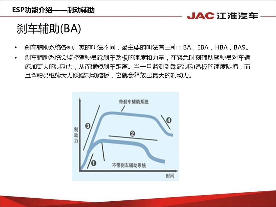 汽车安全配置功能讲解.ppt_第3页