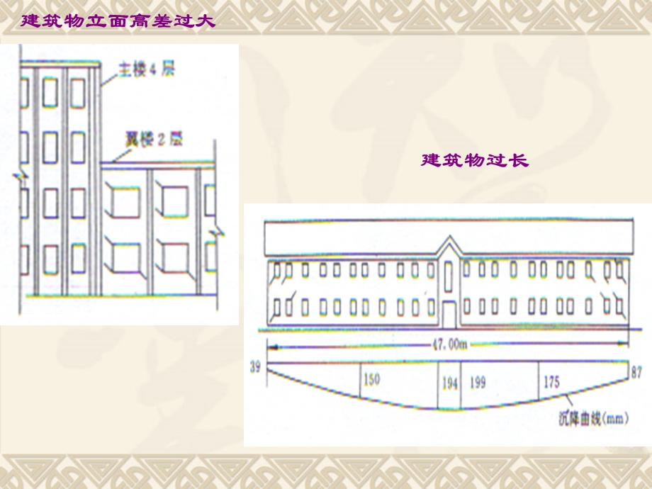 土力学与地基基础(地基土的变形).ppt_第3页