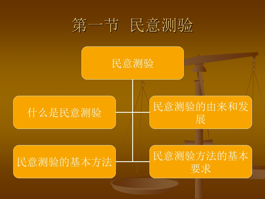 社会调查的应用.ppt_第2页