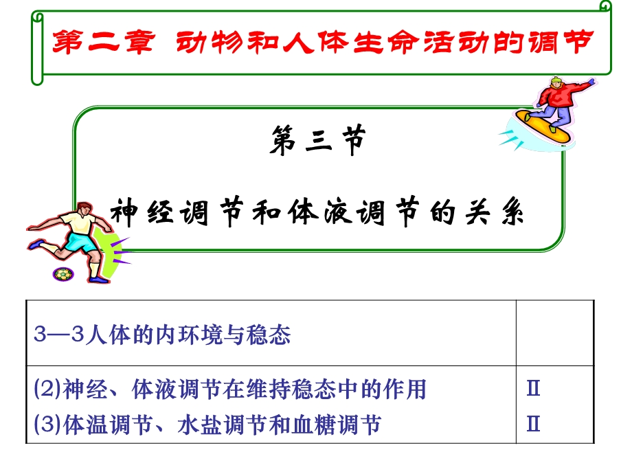 神经调节与体液调节的关系(复习).ppt_第1页