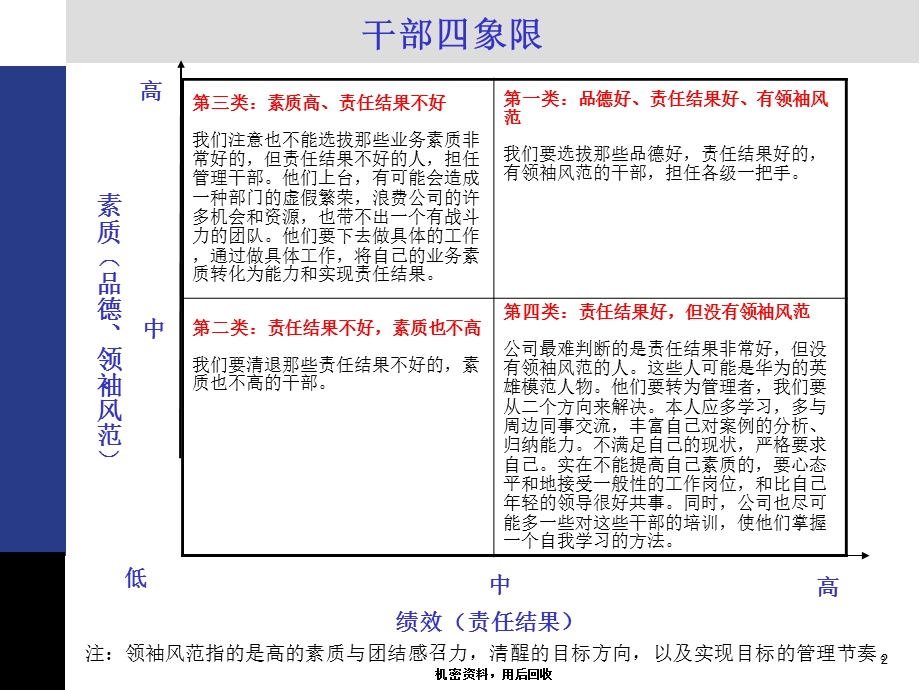 华为培训-干部九条及四象限.ppt_第2页