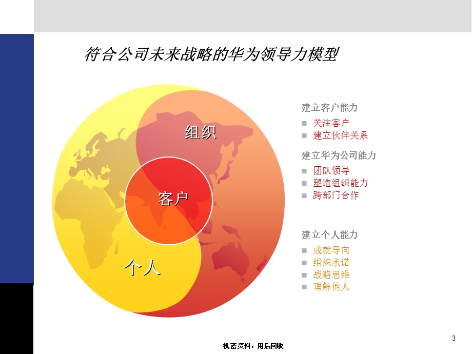 华为培训-干部九条及四象限.ppt_第3页