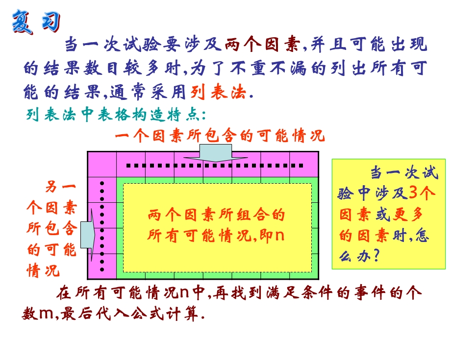 25.2用列举法求概率课件(人教新课标版).ppt_第2页