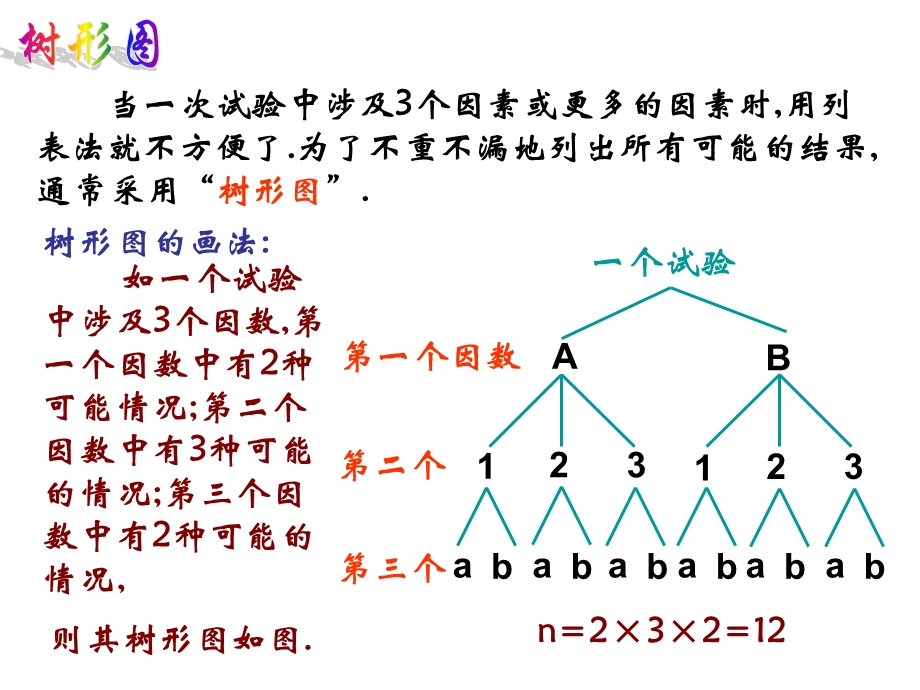 25.2用列举法求概率课件(人教新课标版).ppt_第3页