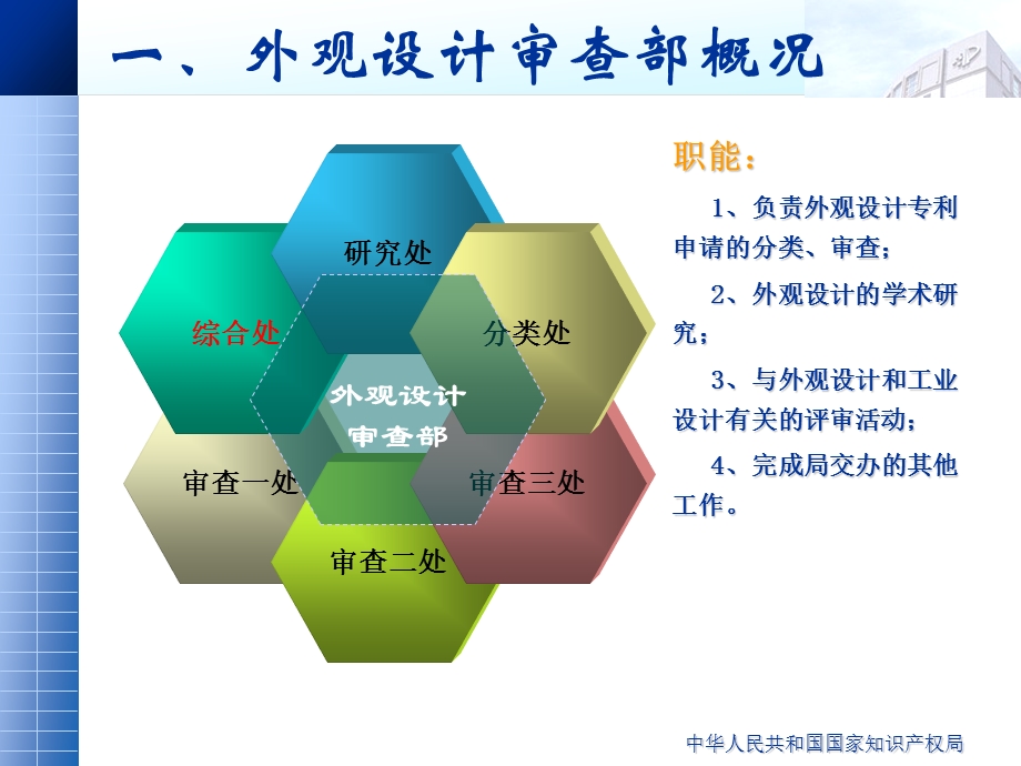 外观设计专利申请与审查(王苏).ppt_第3页