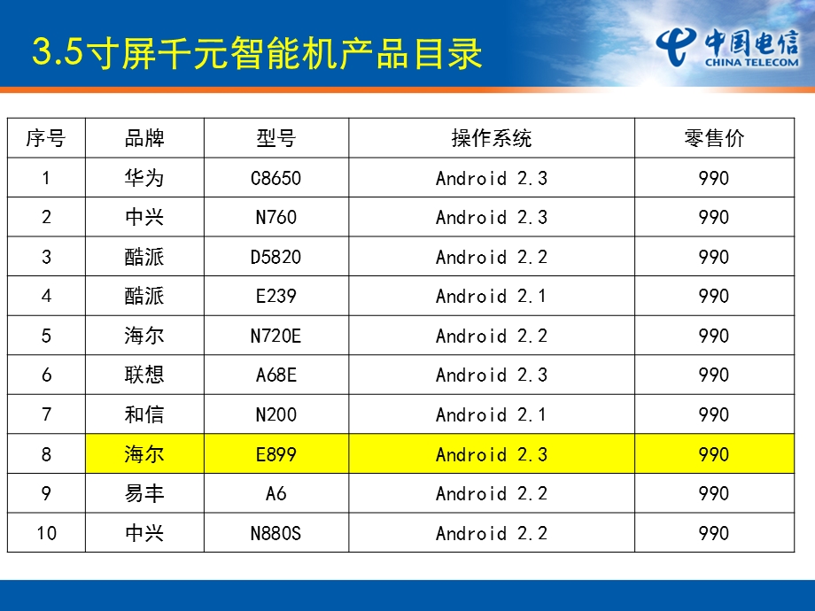 千元大屏智能机产品信息.ppt_第1页